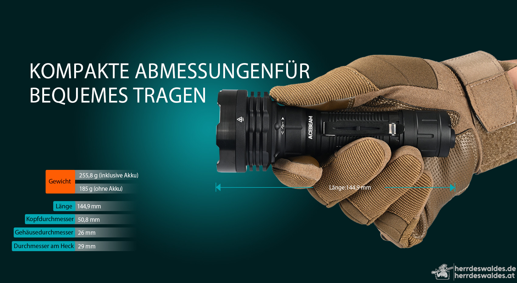 AceBeam Defender P18, 5000 lm, Schwarz – Taktische LED-Taschenlampe