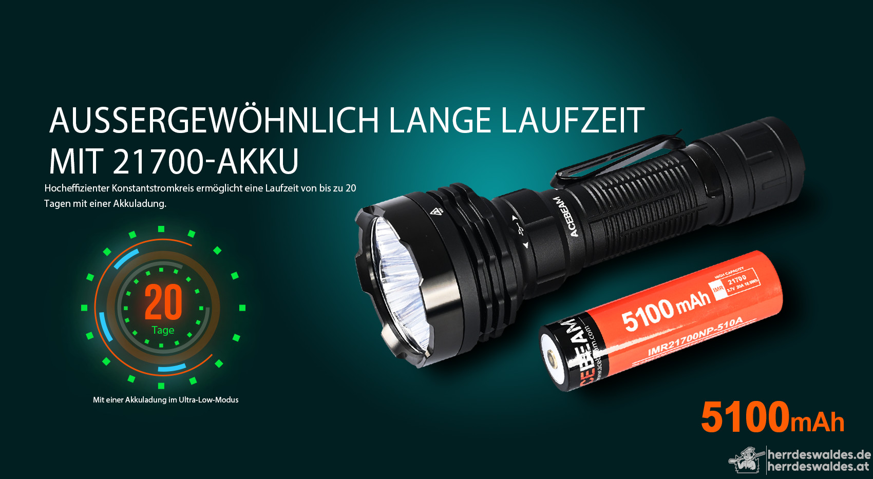 AceBeam Defender P18, 5000 lm, Schwarz – Taktische LED-Taschenlampe