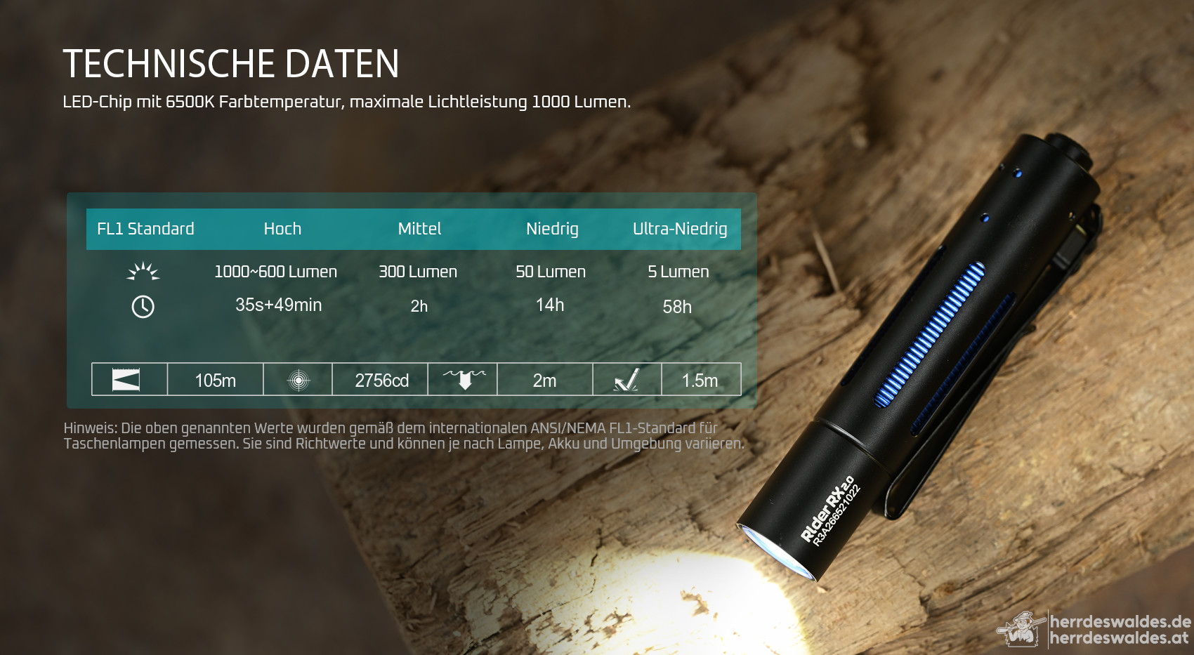 AceBeam Rider RX 2.0 AL, 1000 lm, schwarz - LED-Taschenlampe, schwarz