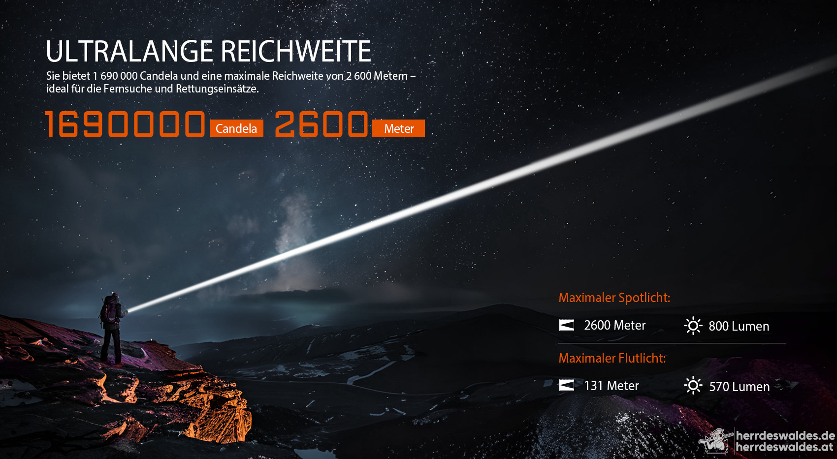 AceBeam W35, 800 lm – Jagd-LEP-Taschenlampe mit Zoom, Schwarz