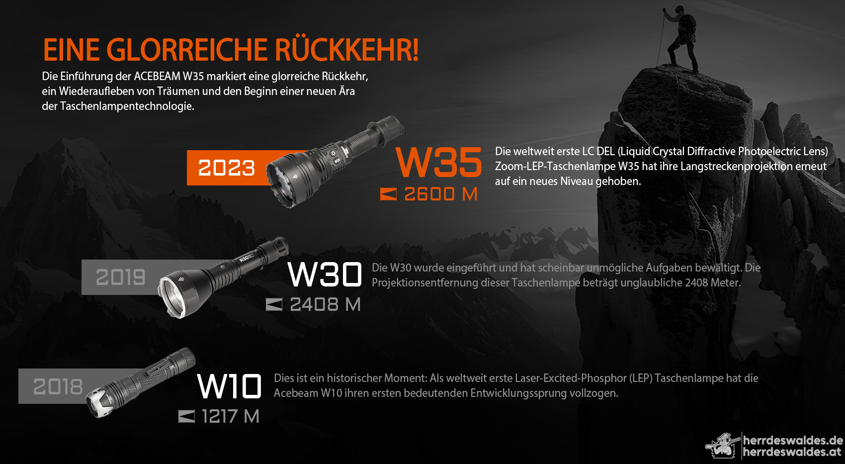 AceBeam W35, 800 lm – Jagd-LEP-Taschenlampe mit Zoom, Schwarz
