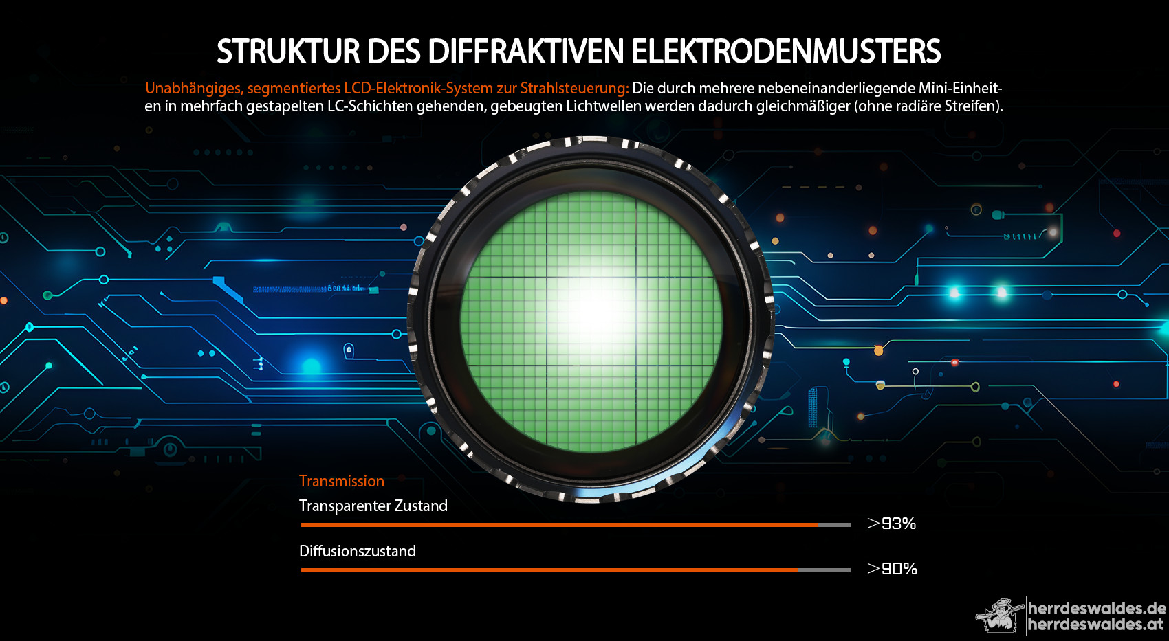 AceBeam W35, 800 lm – Jagd-LEP-Taschenlampe mit Zoom, Schwarz