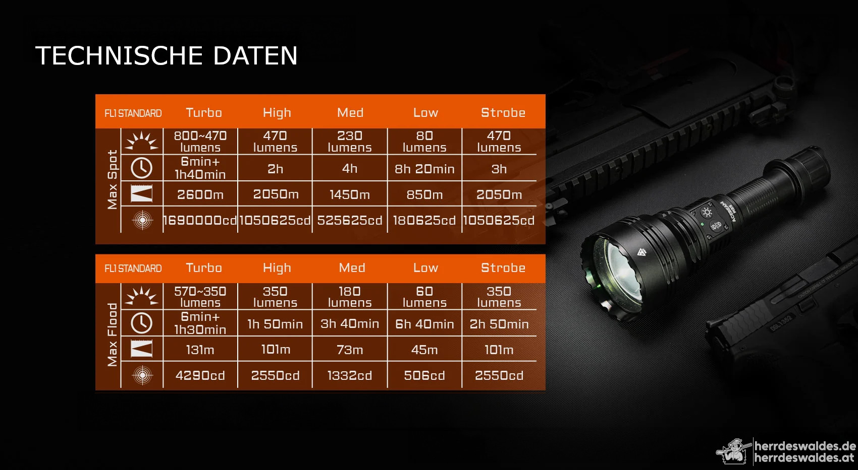 AceBeam W35, 800 lm – Jagd-LEP-Taschenlampe mit Zoom, Schwarz