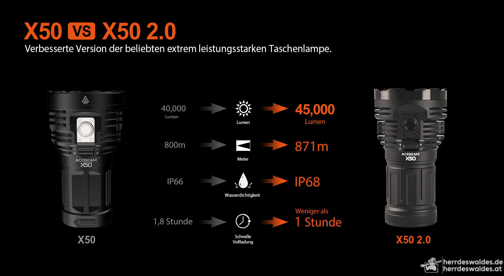 AceBeam X50 2.0, 45000 lm, Schwarz – LED-Taschenlampe