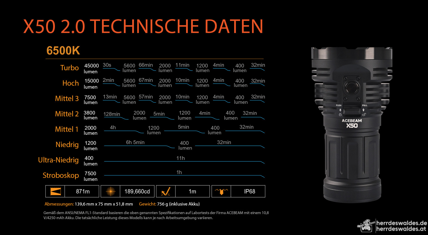 AceBeam X50 2.0, 45000 lm, Schwarz – LED-Taschenlampe