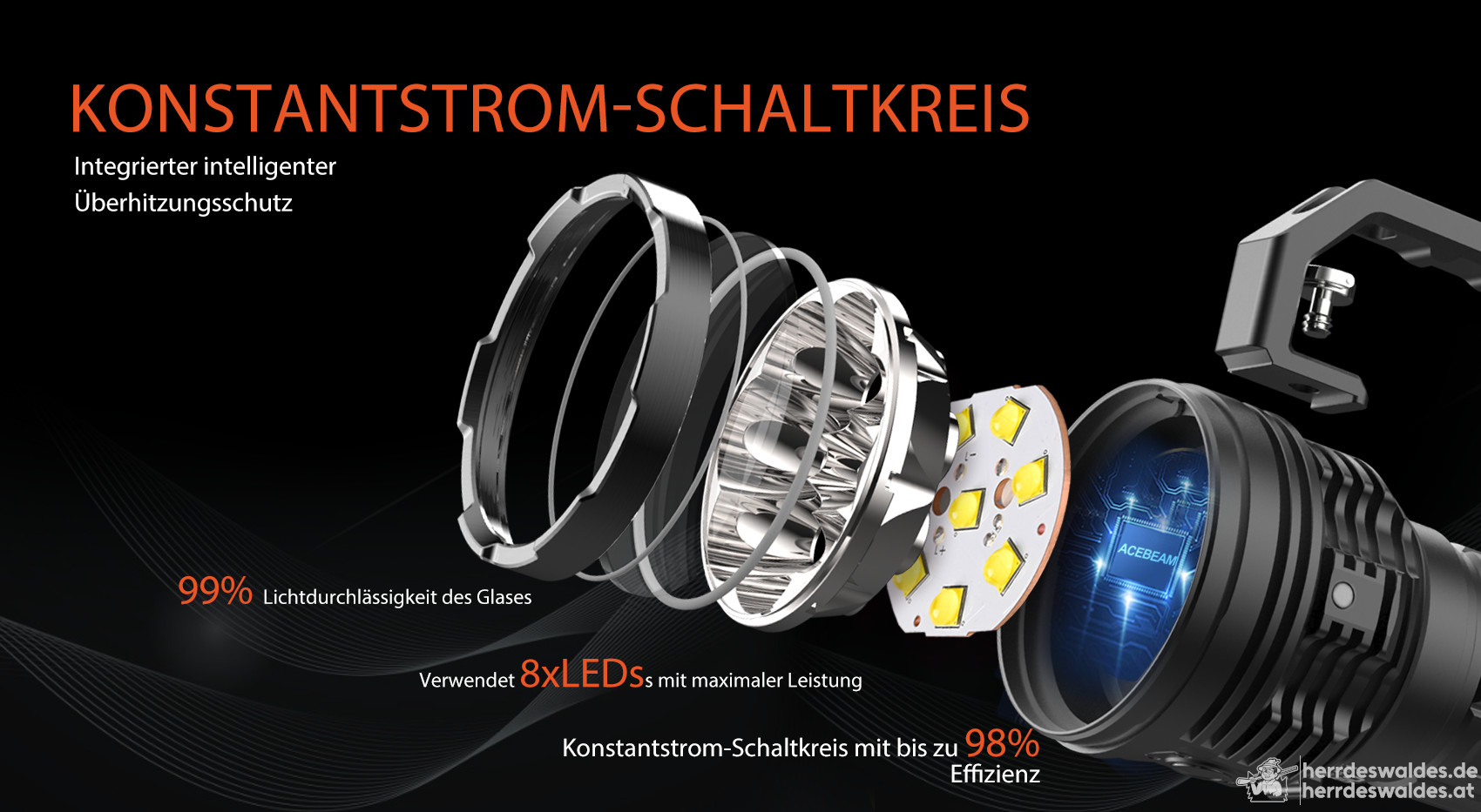 AceBeam X50 2.0, 45000 lm, Schwarz – LED-Taschenlampe
