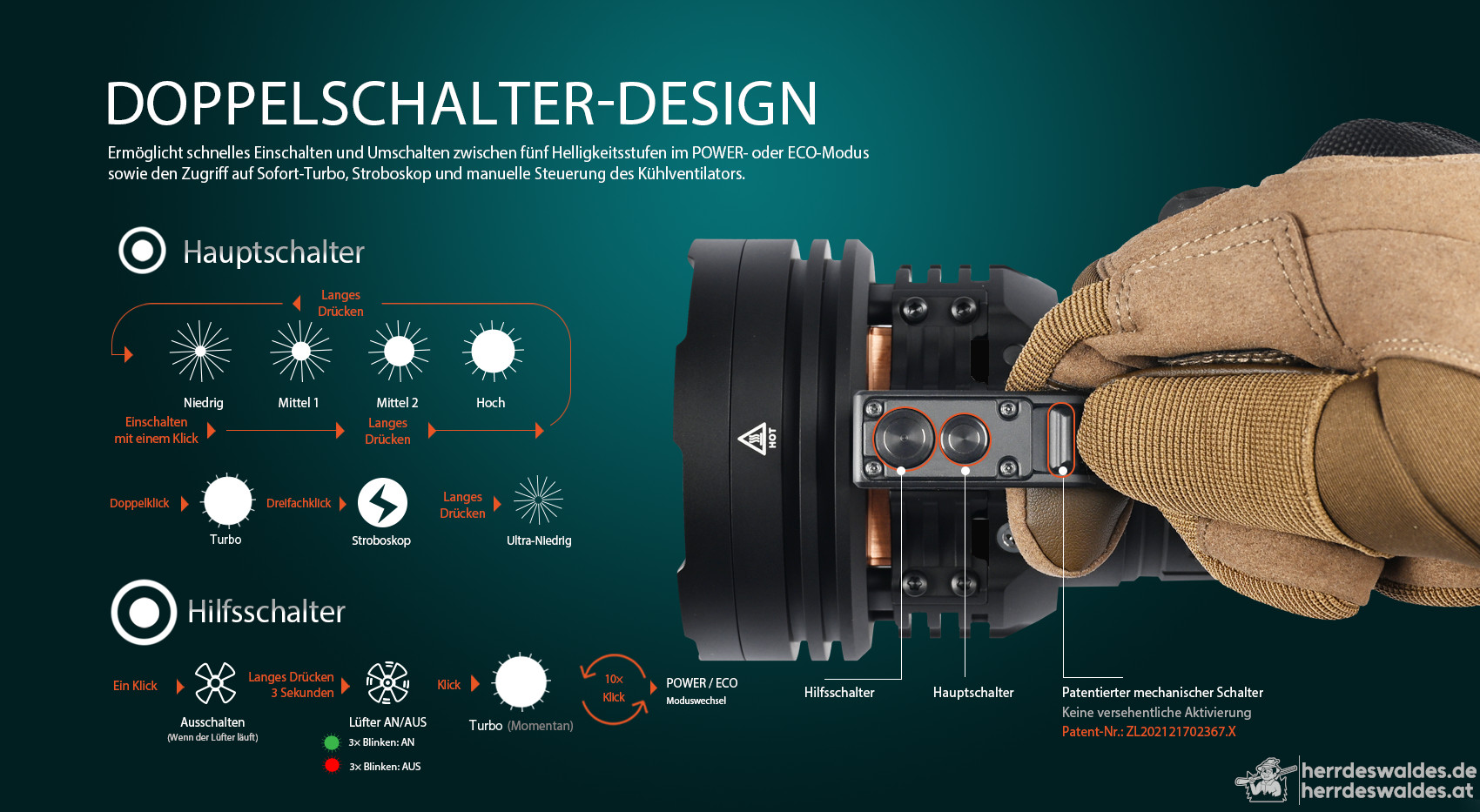 AceBeam X75, 80000 lm, Schwarz – LED-Taschenlampe