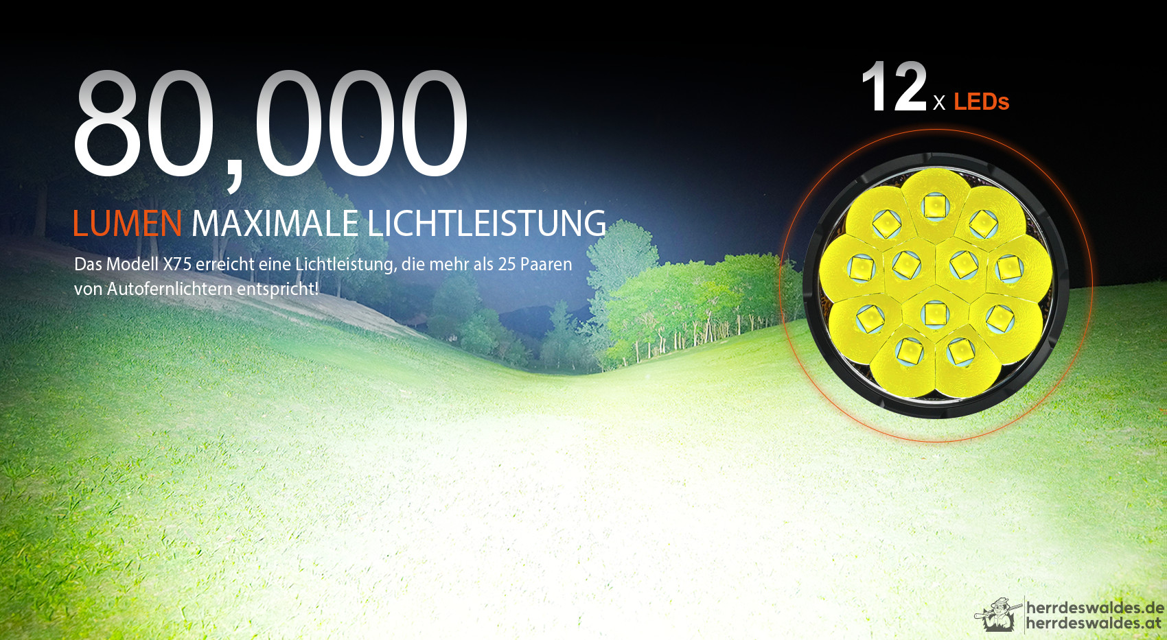 AceBeam X75, 80000 lm, Schwarz – LED-Taschenlampe
