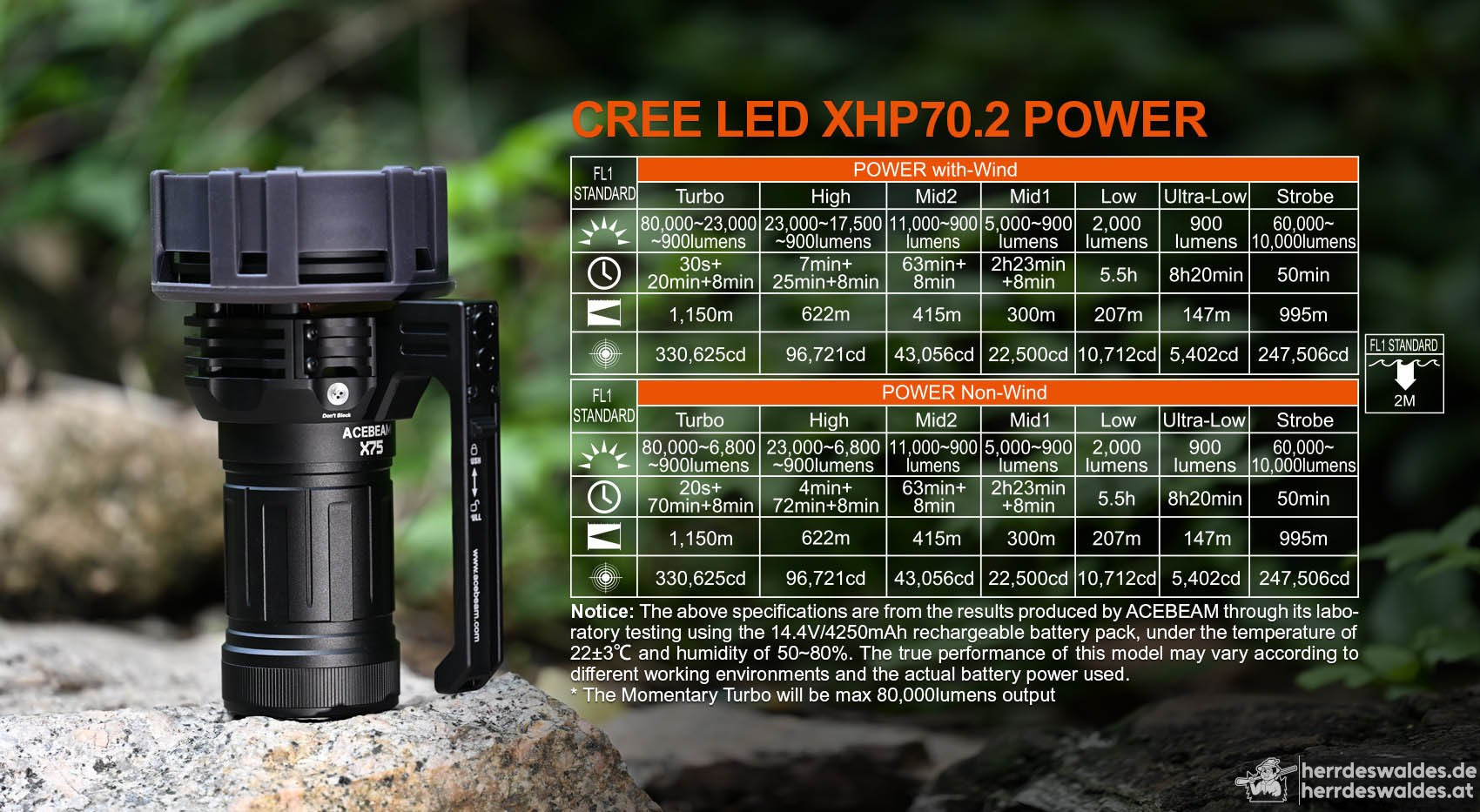 AceBeam X75, 80000 lm, Schwarz – LED-Taschenlampe
