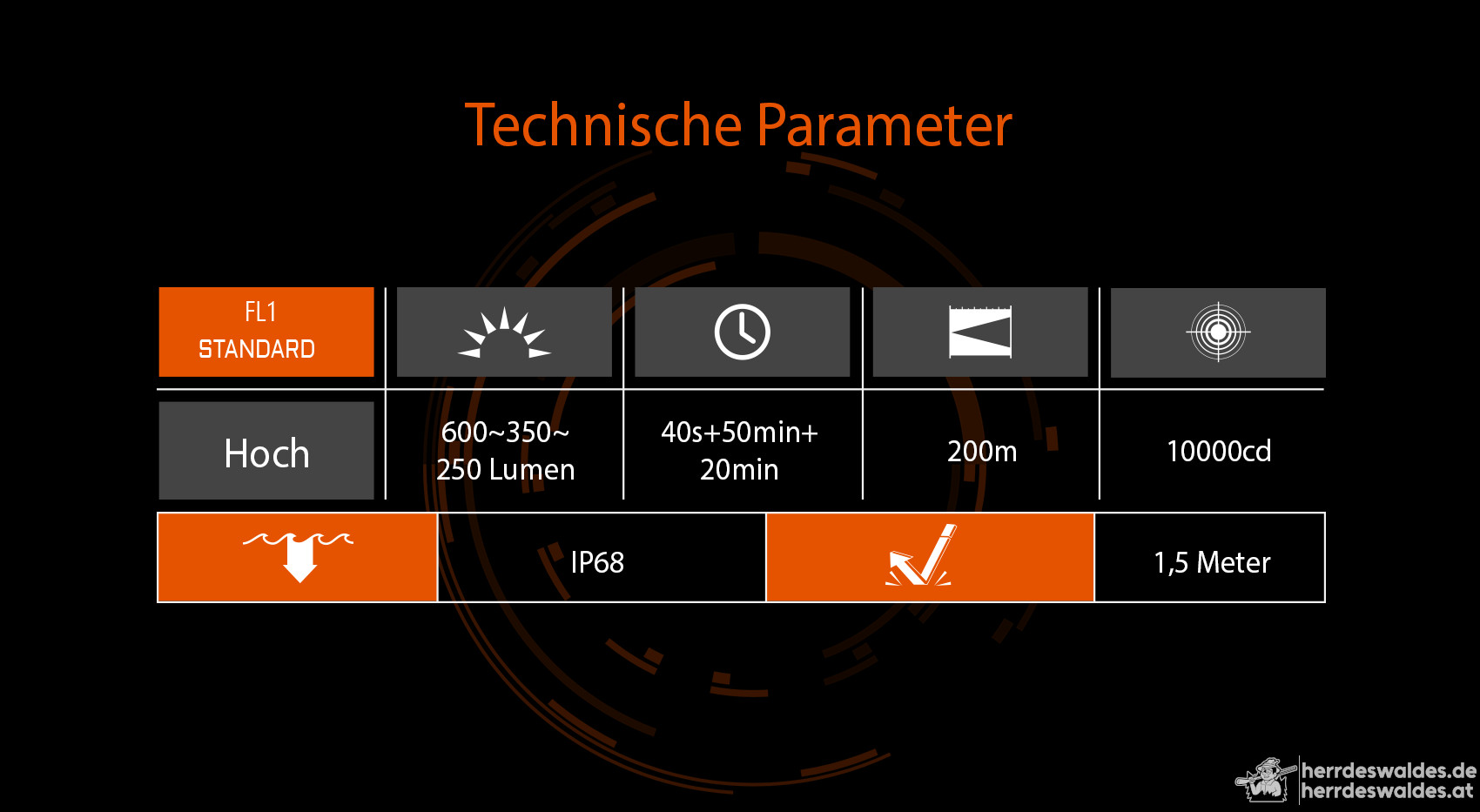 AceBeam G10, 600 lm, schwarz – LED-Taschenlampe für Picatinny/Weaver-Schiene, Schnellspannmontage
