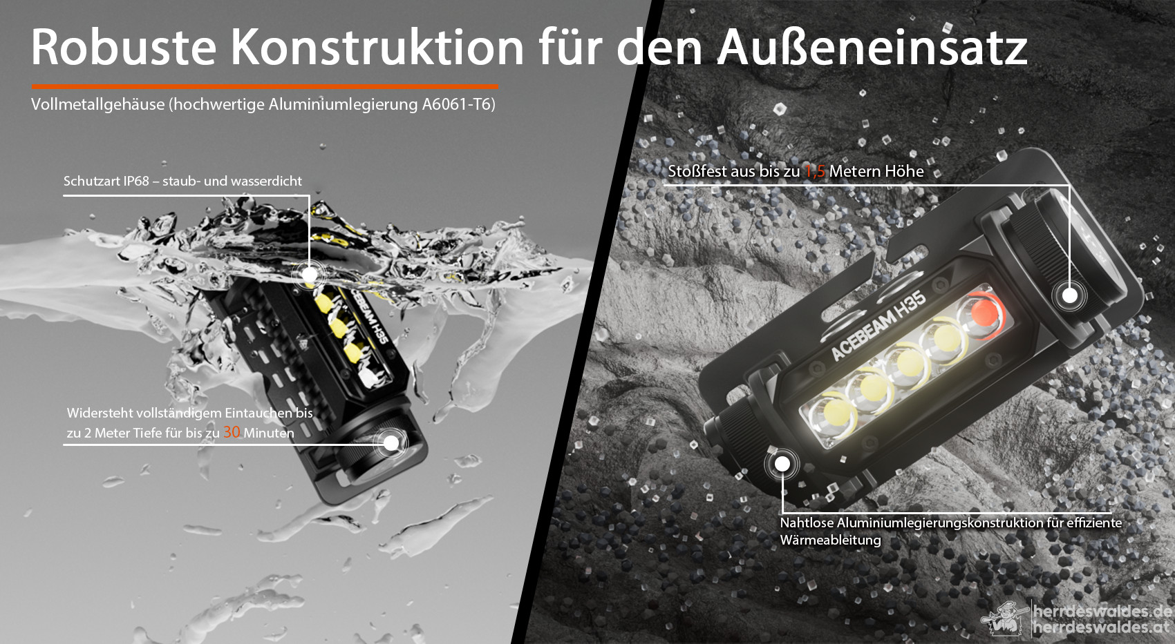 AceBeam H35, 2600 lm, schwarz – LED-Stirnlampe, Schwarz