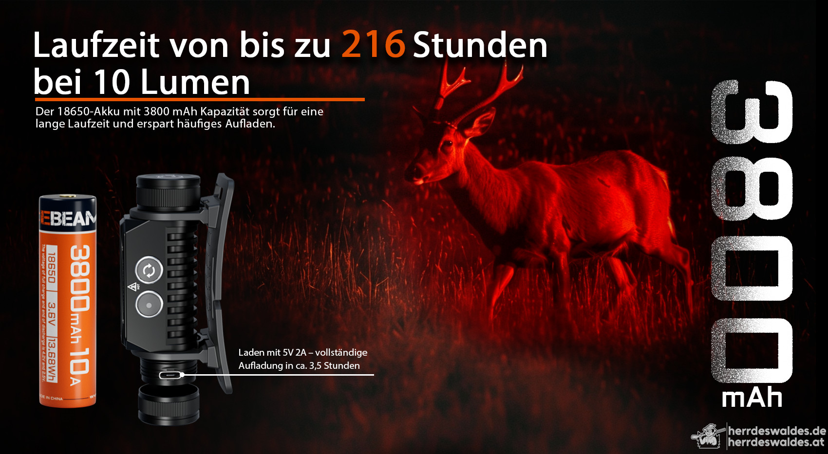 AceBeam H35, 2600 lm, schwarz – LED-Stirnlampe, Schwarz