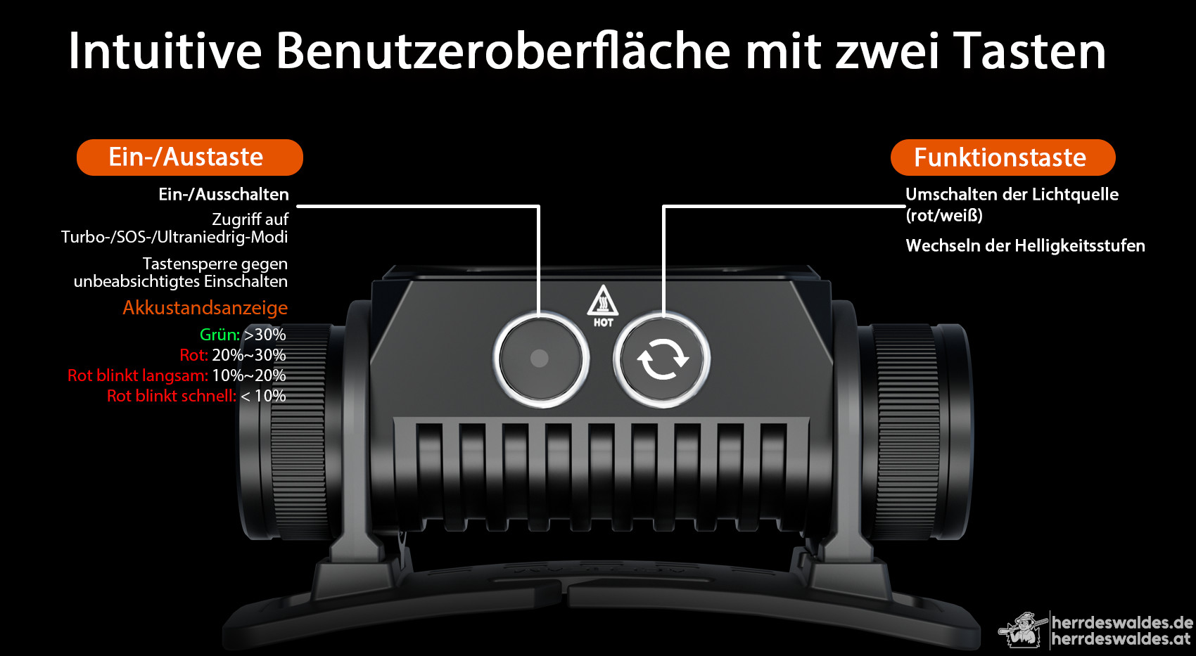AceBeam H35, 2600 lm, schwarz – LED-Stirnlampe, Schwarz