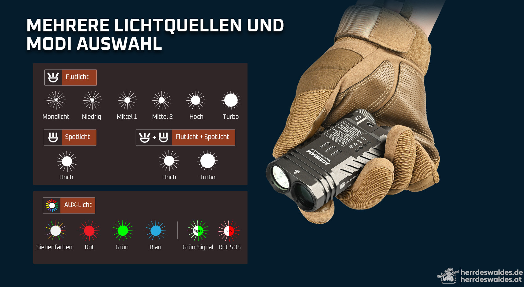 AceBeam Terminator M2-X, 3200 lm, grün - LED Dual-Taschenlampe mit Spot-Reflektor