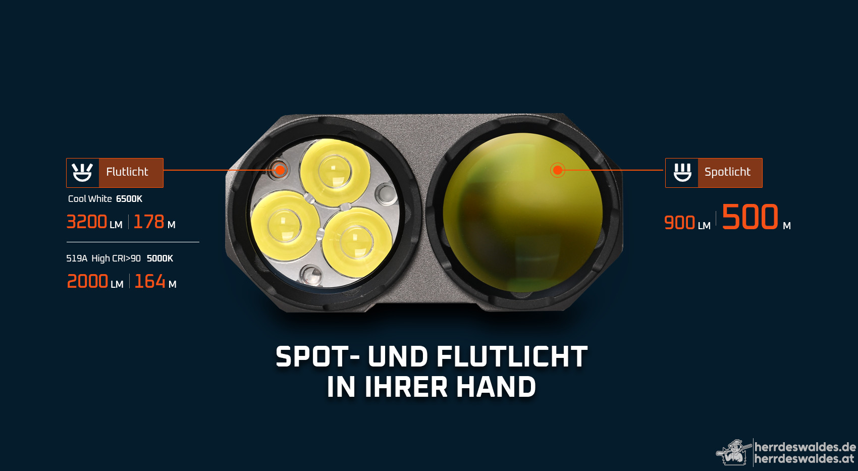 AceBeam Terminator M2-X, 3200 lm, grün - LED Dual-Taschenlampe mit Spot-Reflektor