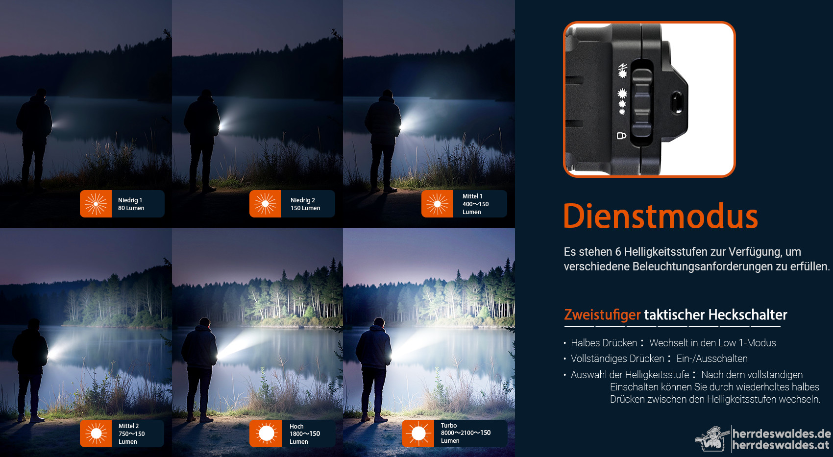 AceBeam X20, 8000 lm, schwarz - Taktische LED-Taschenlampe, schwarz
