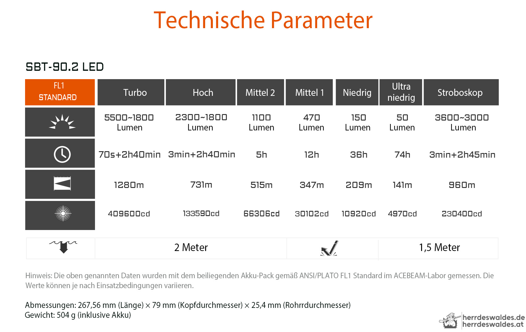 AceBeam P20, 5500 lm, schwarz - Taktische LED-Taschenlampe, schwarz