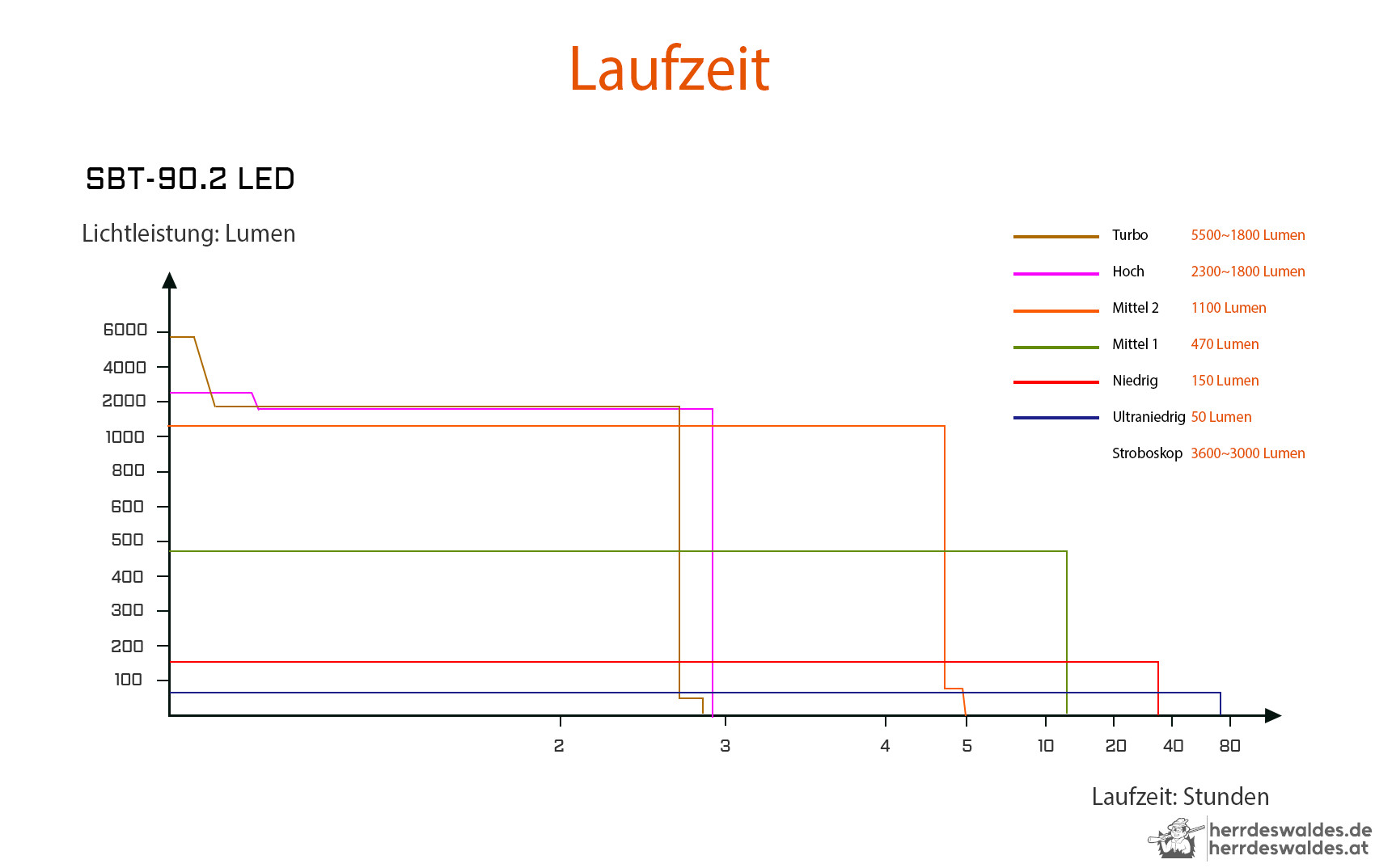 AceBeam P20, 5500 lm, schwarz - Taktische LED-Taschenlampe, schwarz