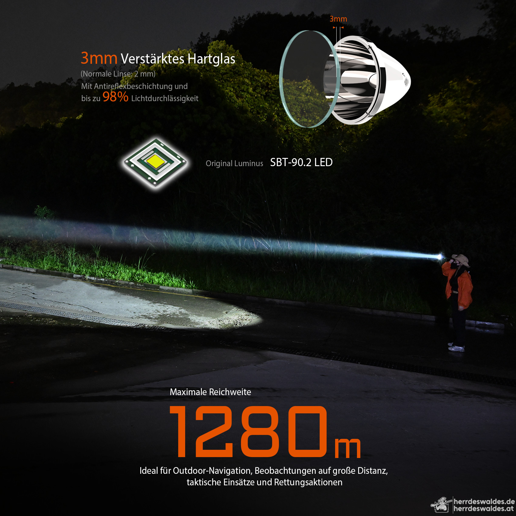 AceBeam P20, 5500 lm, schwarz - Taktische LED-Taschenlampe, schwarz