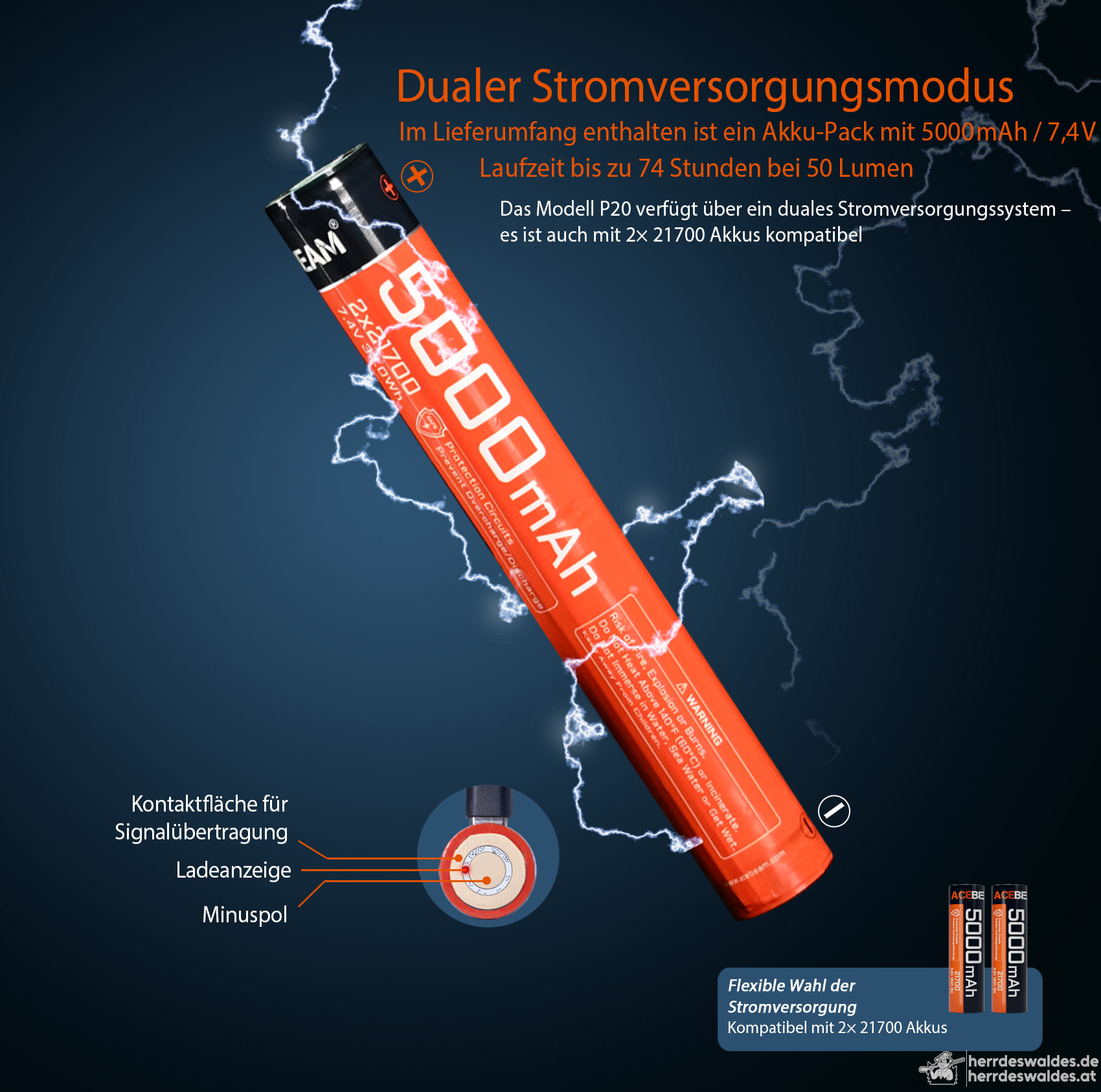 AceBeam P20, 5500 lm, schwarz - Taktische LED-Taschenlampe, schwarz