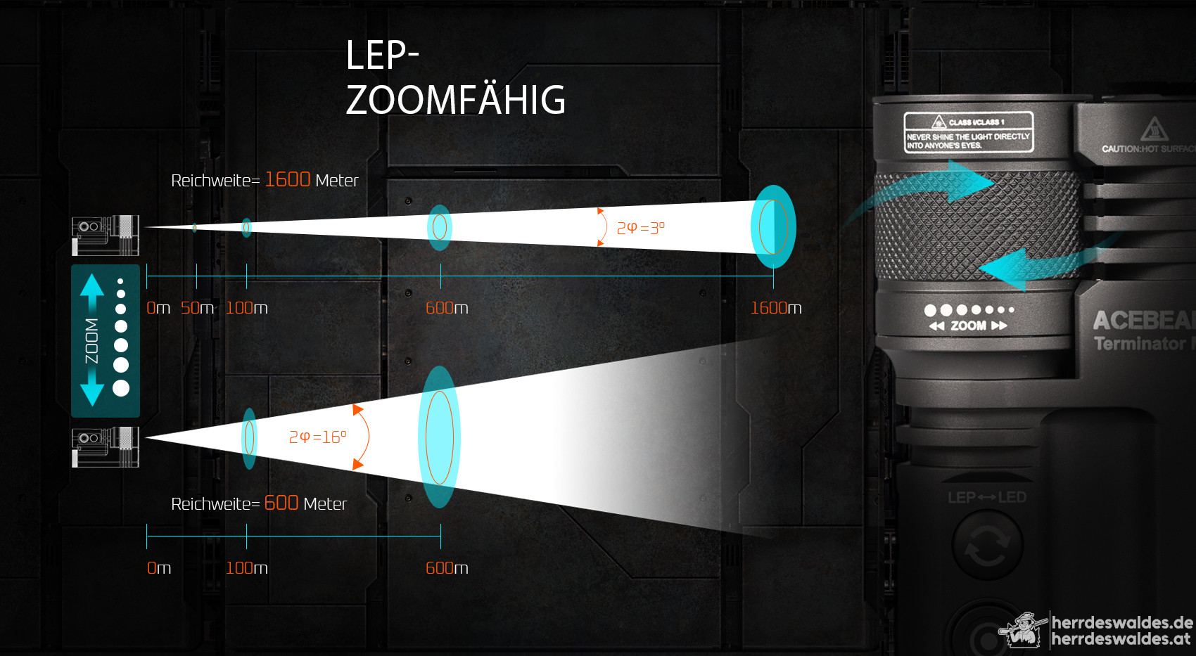 AceBeam Terminator M1, 3500 lm, MAO – LEP- und LED-Taschenlampe mit Zoom