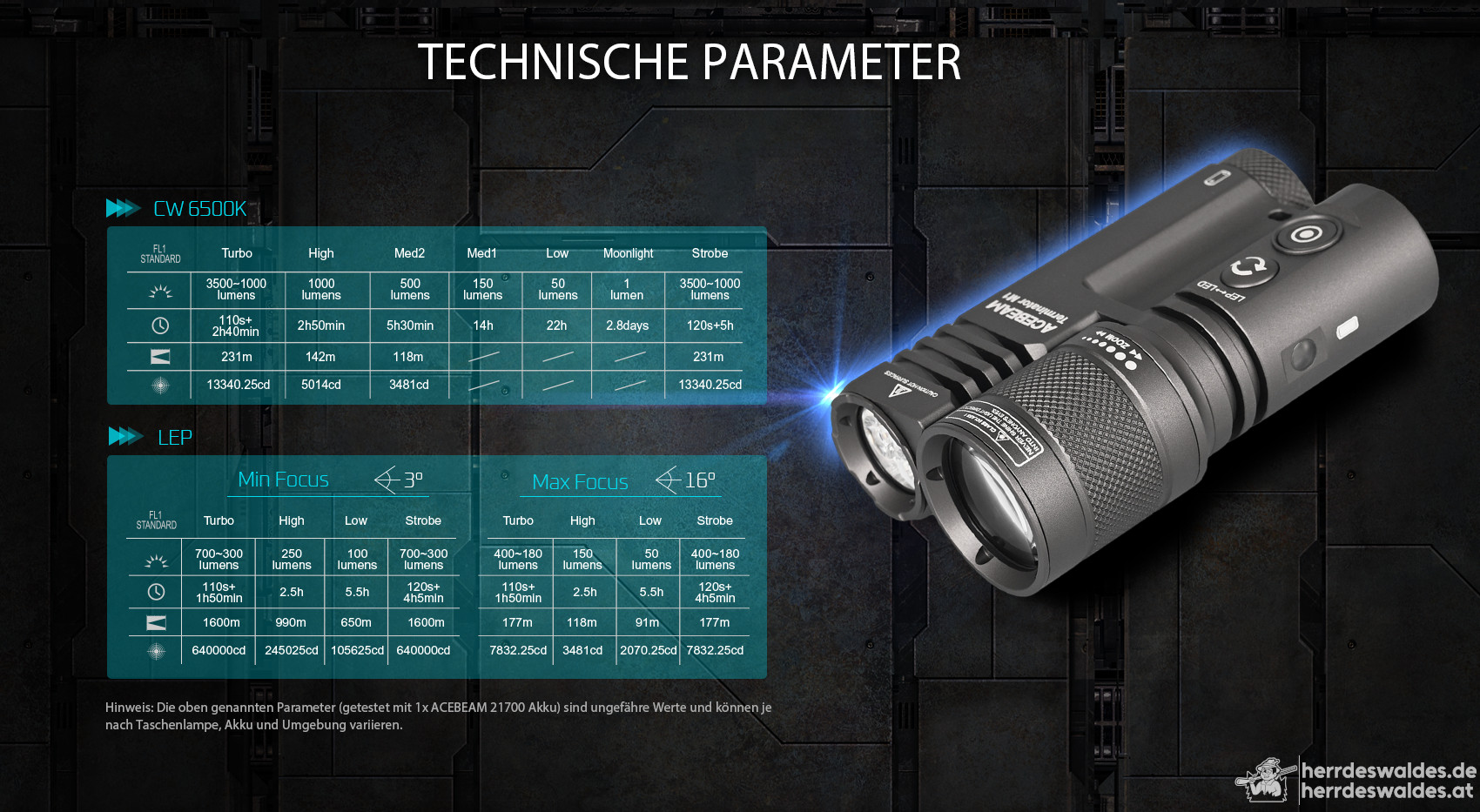 AceBeam Terminator M1, 3500 lm, MAO – LEP- und LED-Taschenlampe mit Zoom
