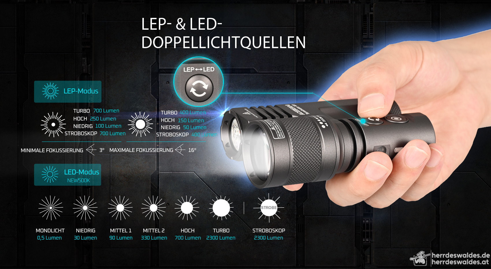 AceBeam Terminator M1, 2300 lm, CRI90, MAO – LEP- und LED-Taschenlampe mit Zoom