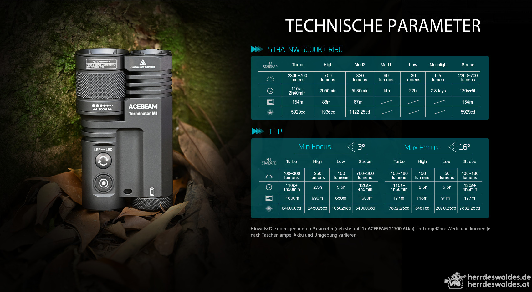 AceBeam Terminator M1, 2300 lm, CRI90, MAO – LEP- und LED-Taschenlampe mit Zoom