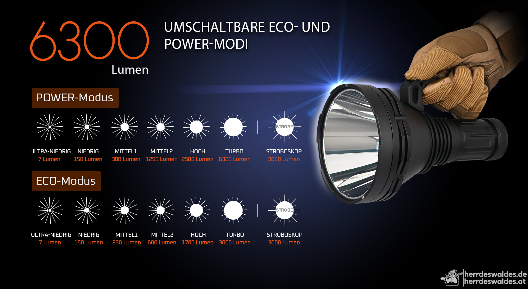 AceBeam K75 2.0, 6300 lm, schwarz – LED-Taschenlampe, schwarz