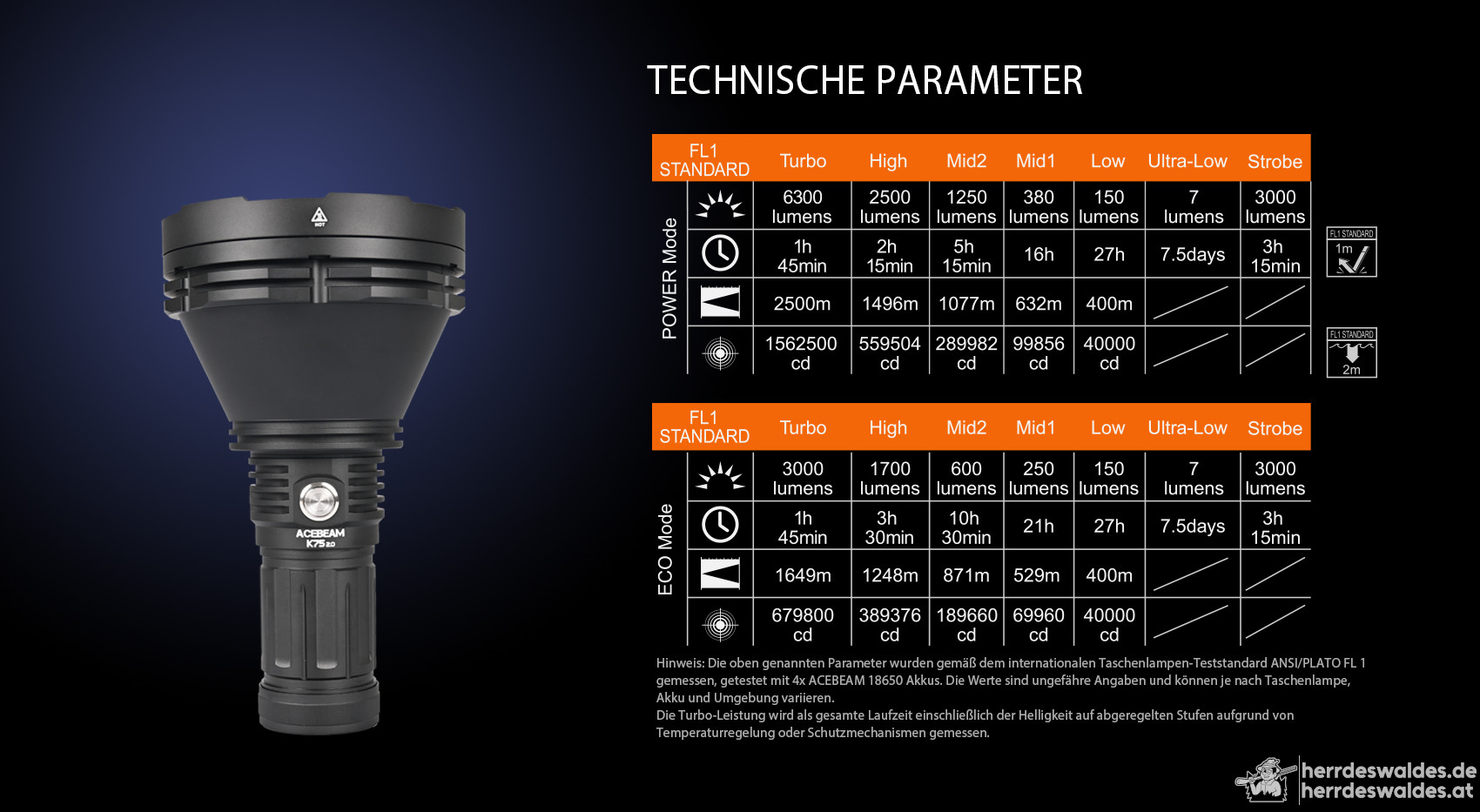 AceBeam K75 2.0, 6300 lm, schwarz – LED-Taschenlampe, schwarz