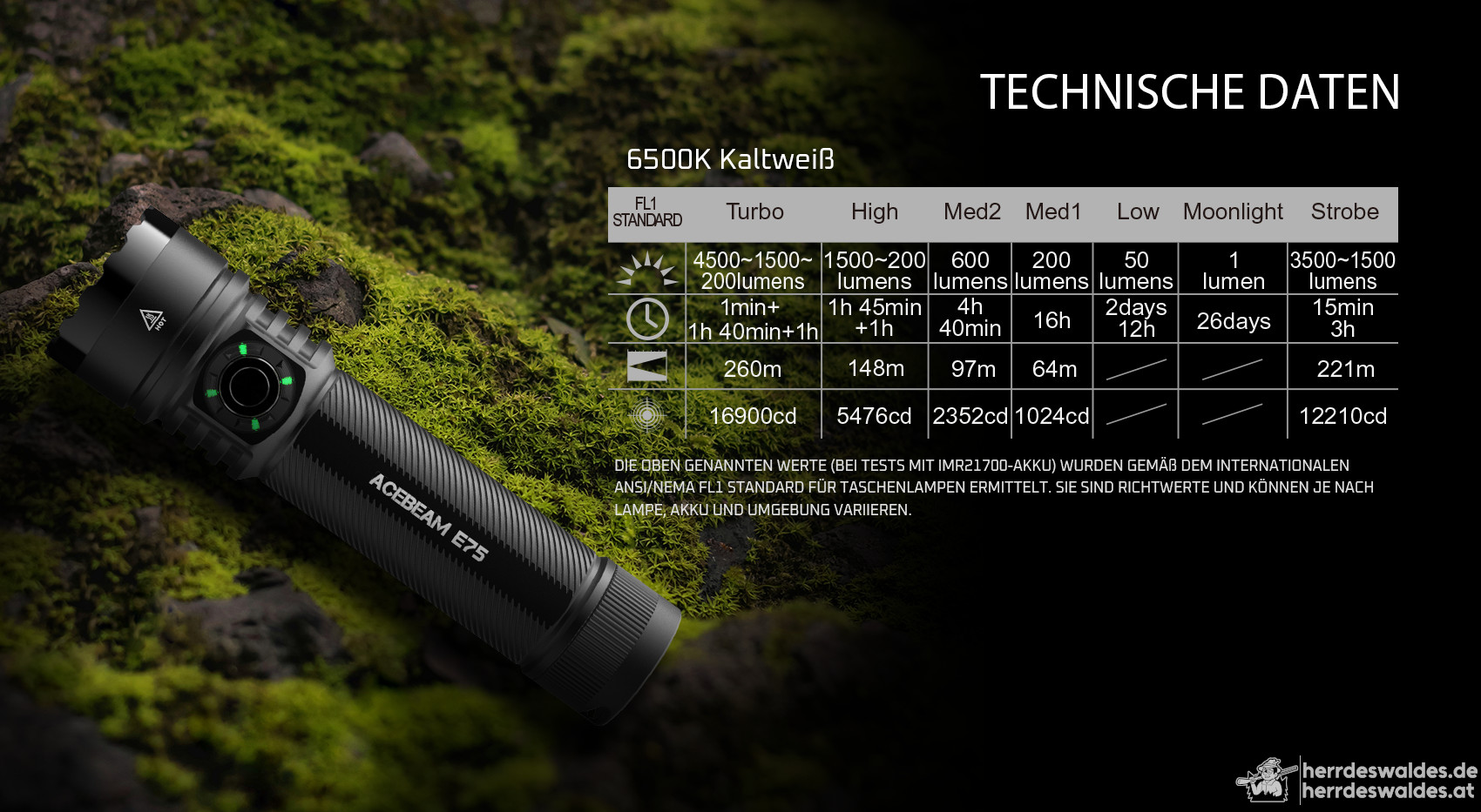 AceBeam E75, 4500 lm, Schwarz – Taktische LED-Taschenlampe