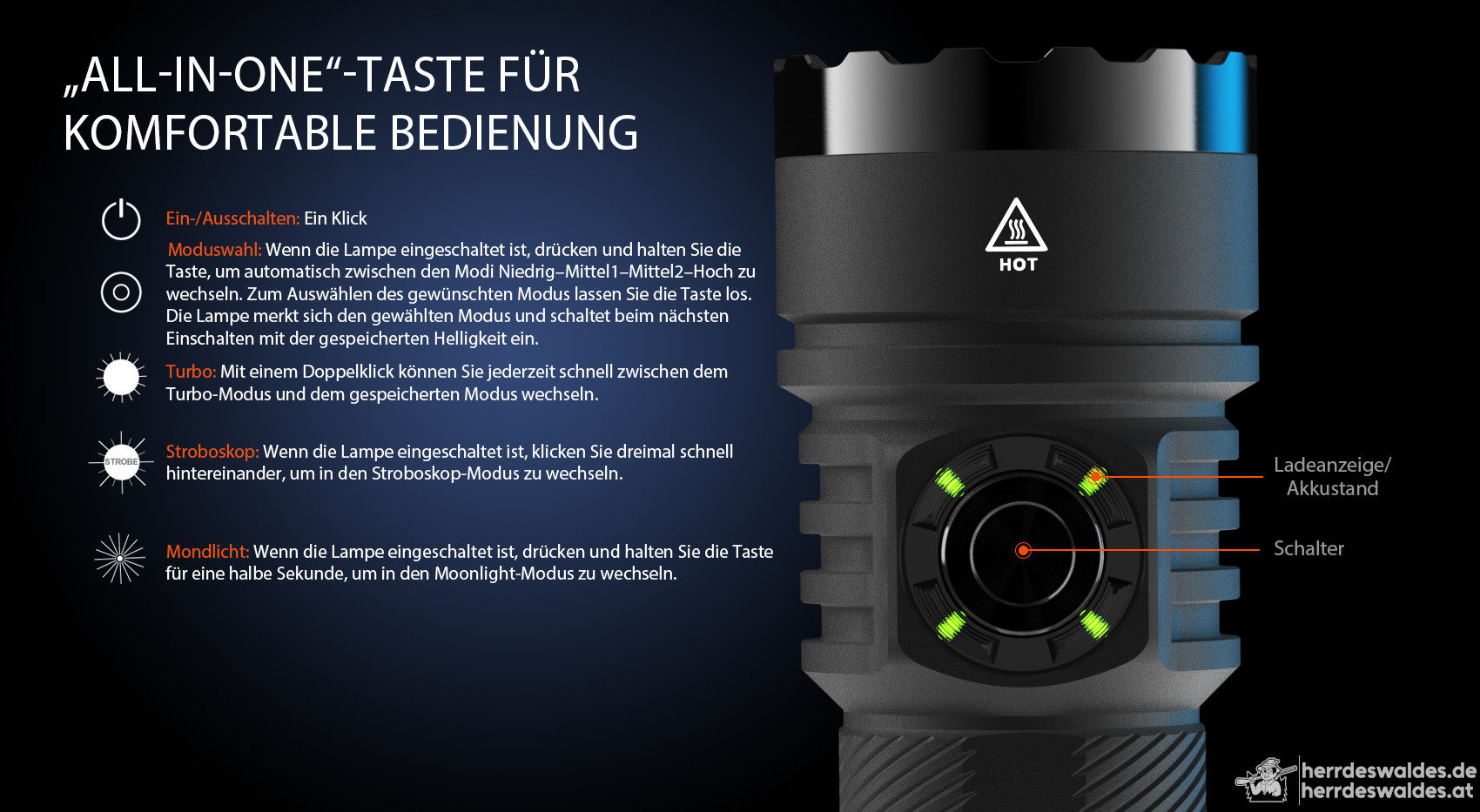 AceBeam E75, 4500 lm, Schwarz – Taktische LED-Taschenlampe