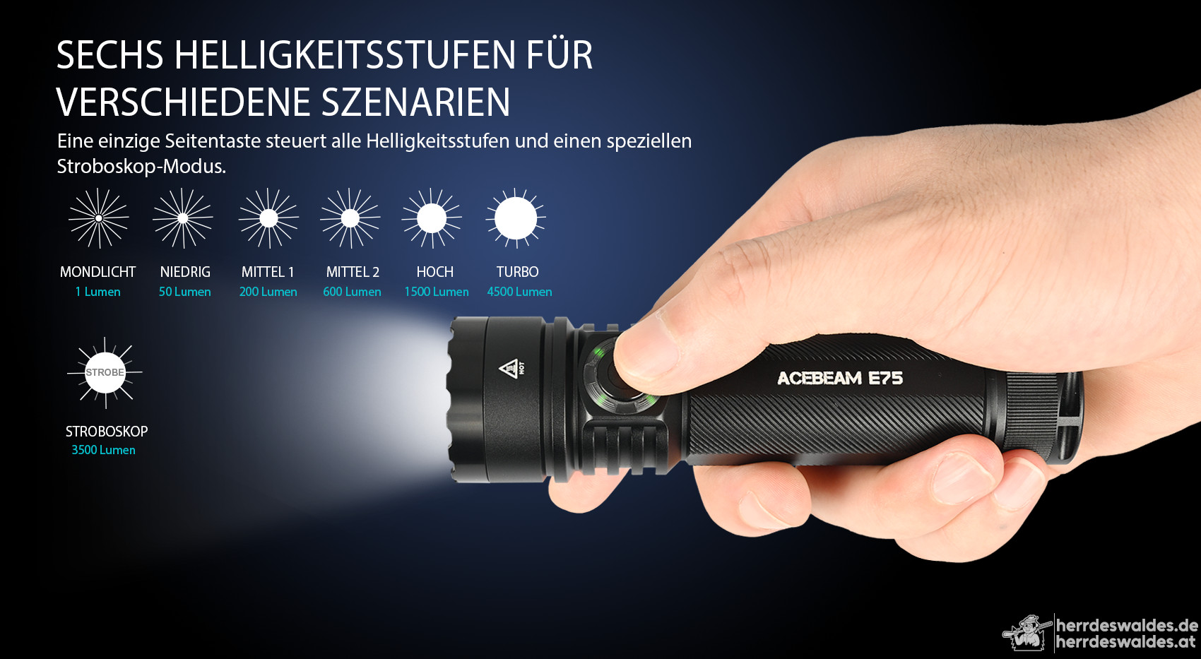 AceBeam E75, 4500 lm, Schwarz – Taktische LED-Taschenlampe