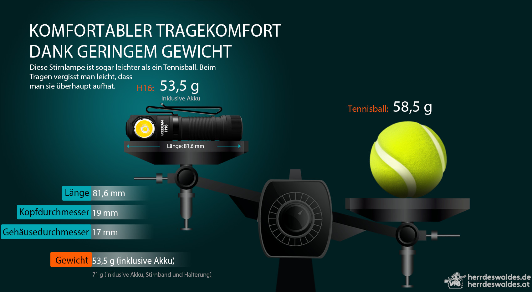AceBeam H16, 1000 lm, grau - LED-Stirnlampe, grau