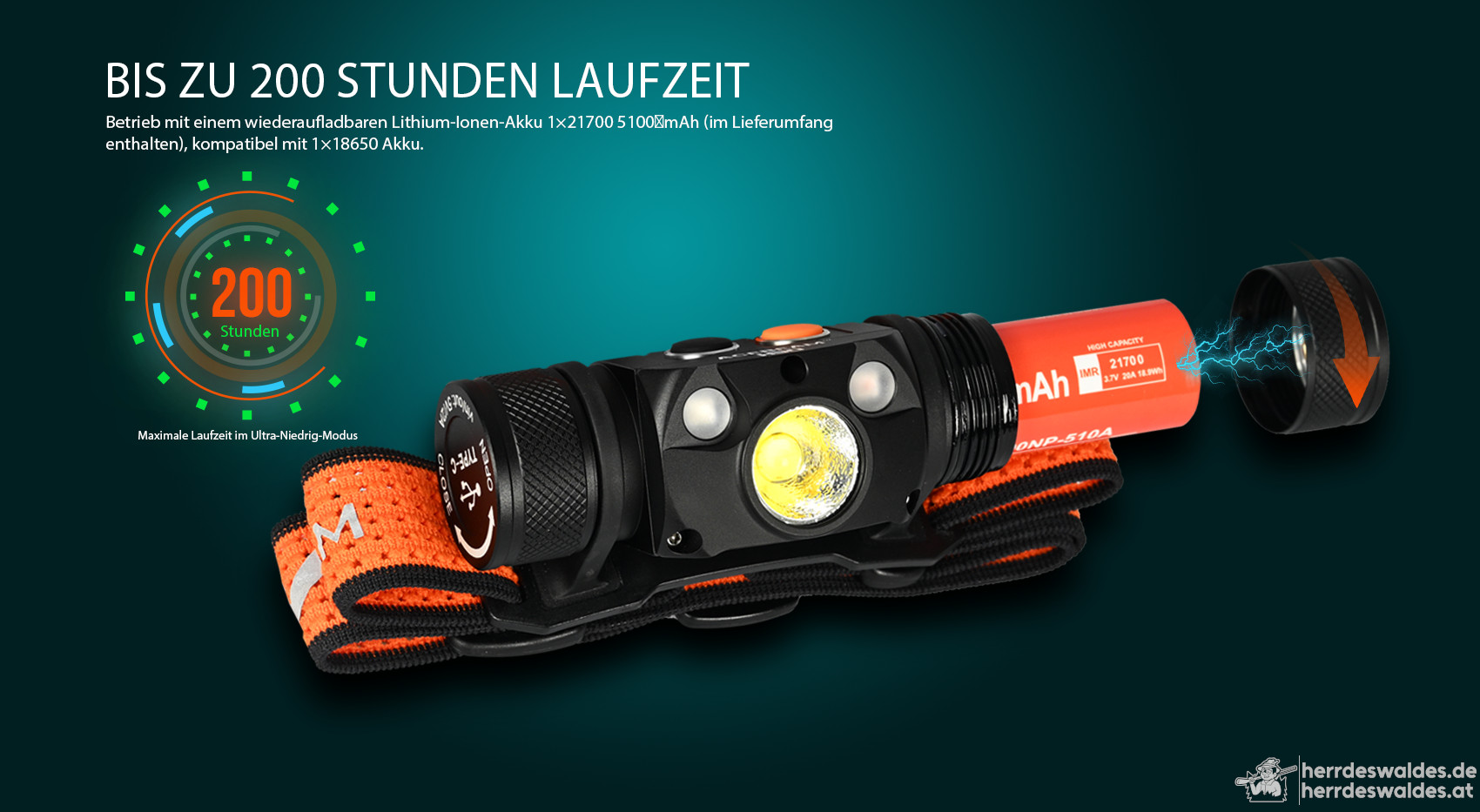 AceBeam H30 R+G, 4000 lm, Schwarz – LED-Stirnlampe, Schwarz