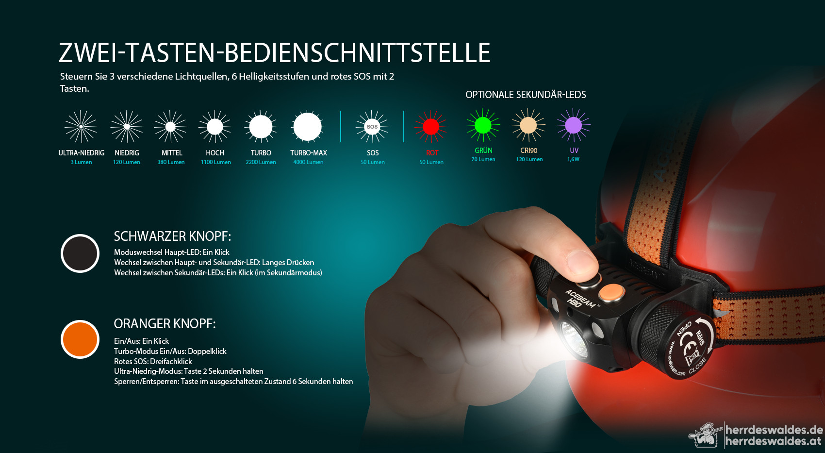 AceBeam H30 R+G, 4000 lm, Schwarz – LED-Stirnlampe, Schwarz