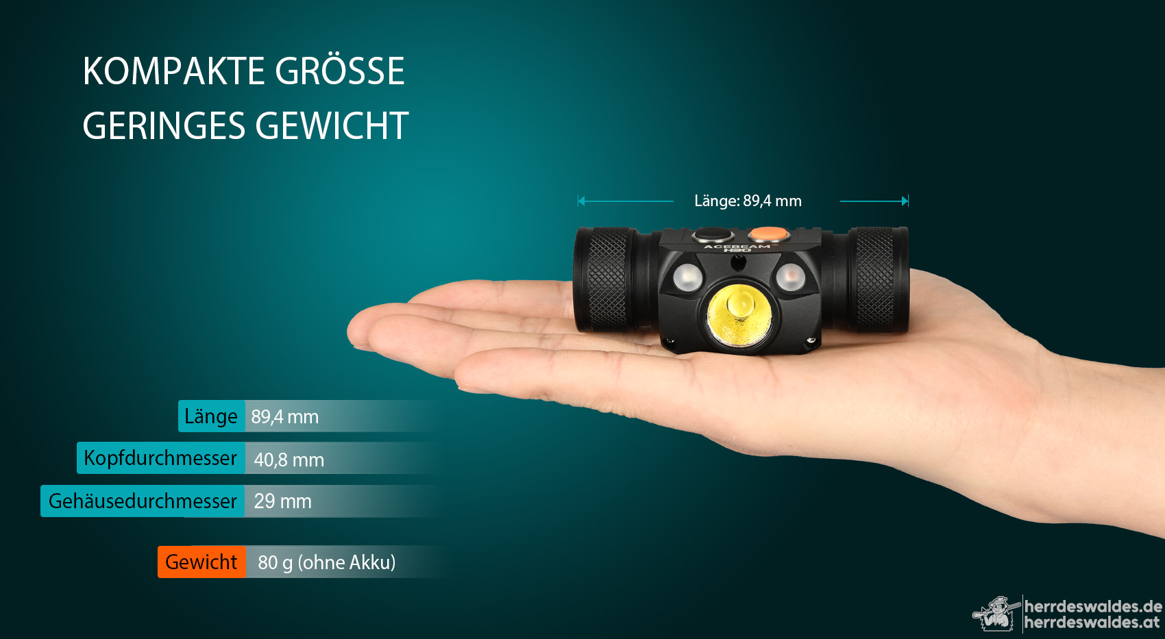 AceBeam H30 R+G, 4000 lm, Schwarz – LED-Stirnlampe, Schwarz