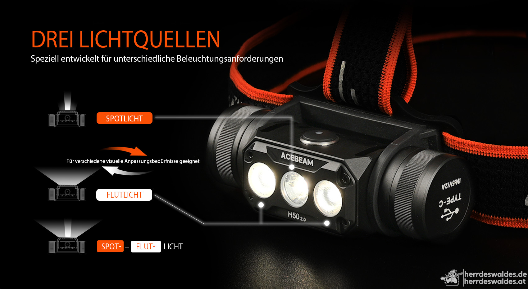 AceBeam H50 2.0, 2000 lm - LED-Stirnlampe, schwarz