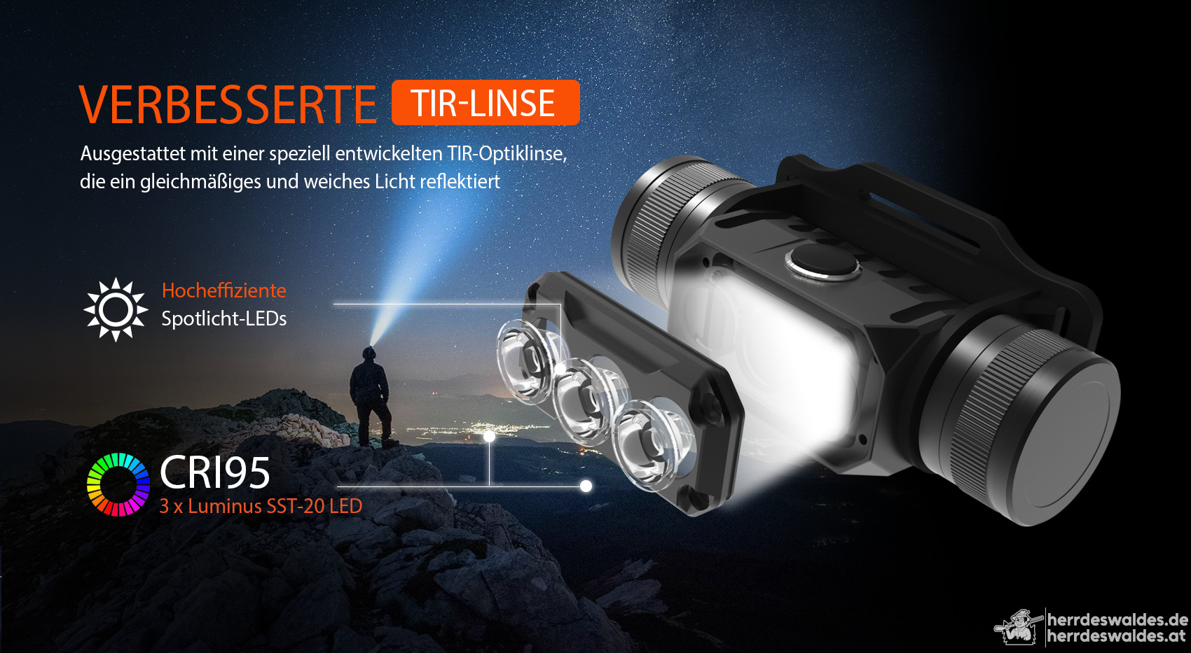 AceBeam H50 2.0, 2000 lm - LED-Stirnlampe, schwarz