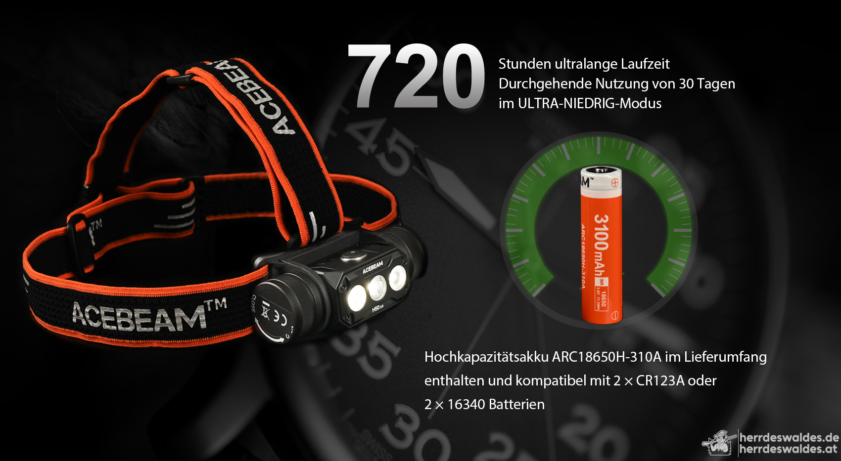 AceBeam H50 2.0, 2000 lm – LED-Stirnlampe, Schwarz