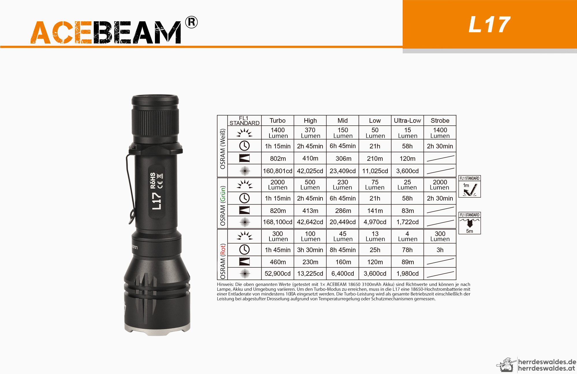 AceBeam L17, 1400 lm – Jagd-LED-Taschenlampe, Schwarz