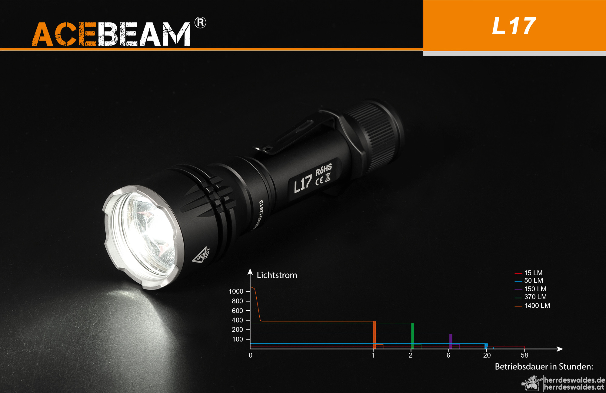 AceBeam L17, 1400 lm – Jagd-LED-Taschenlampe, Schwarz