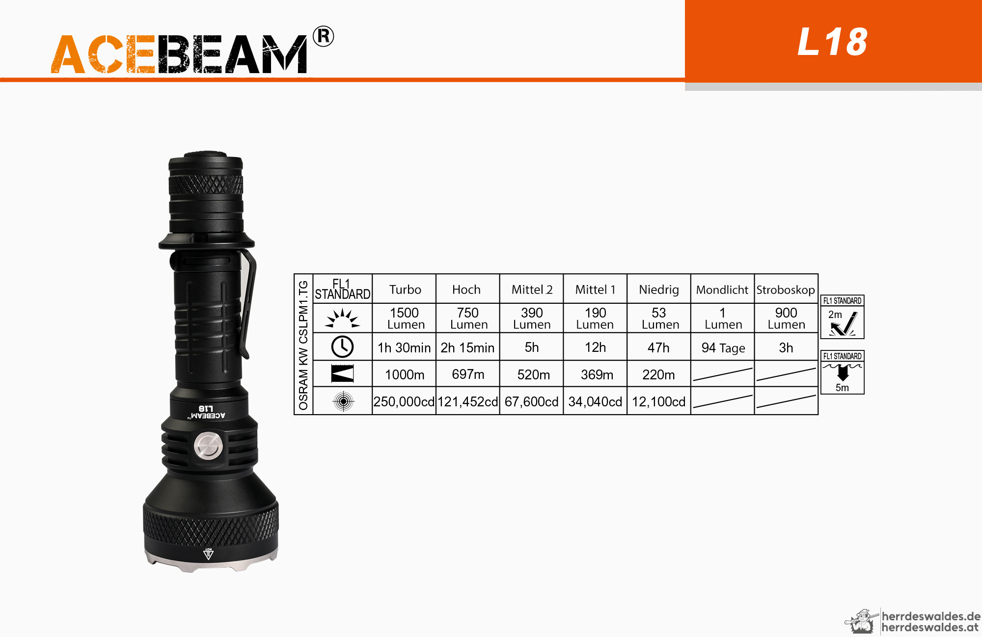 AceBeam L18, 1500 lm – Jagd-LED-Taschenlampe, Schwarz