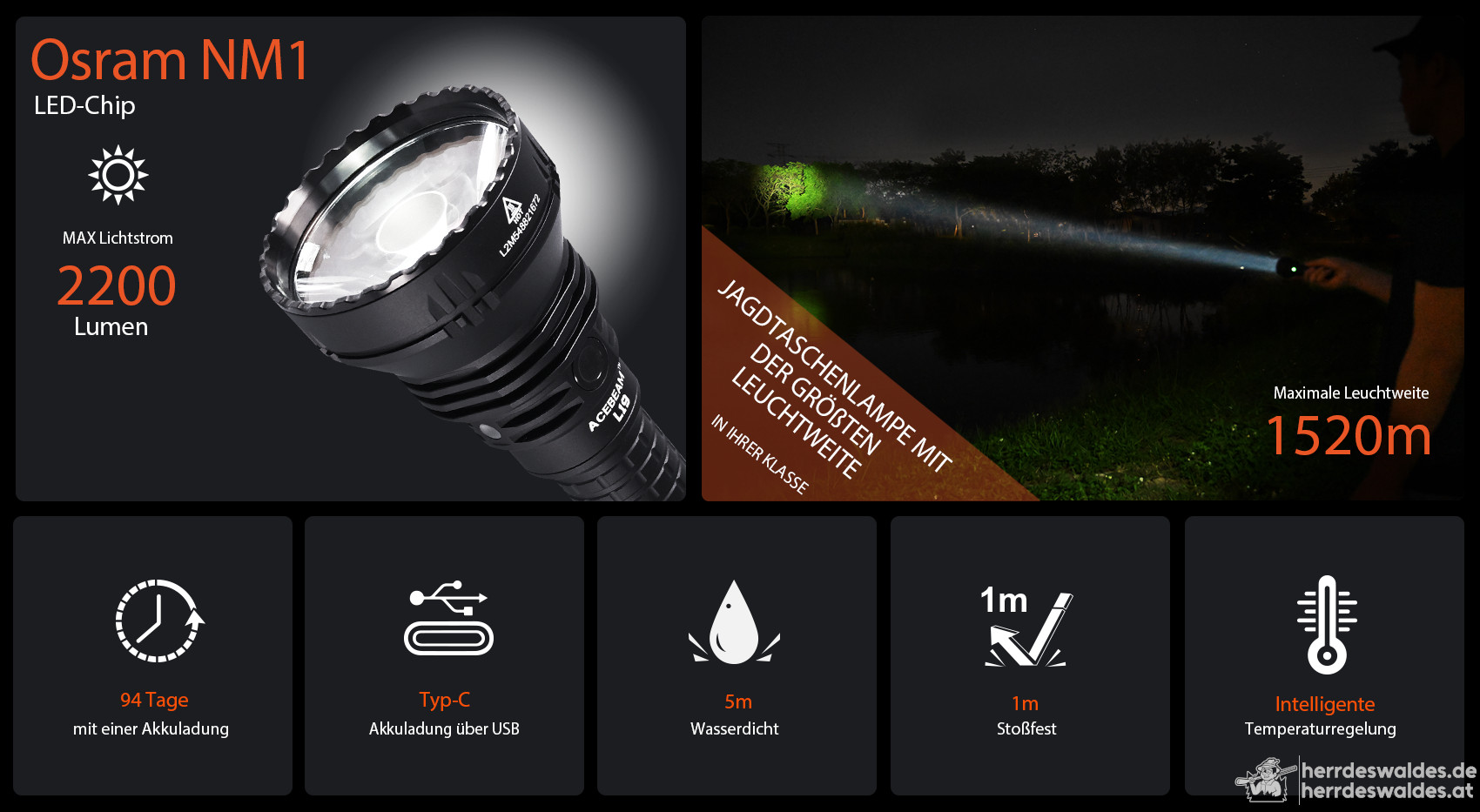 AceBeam L19 2.0, 2200 lm, Osram NM1 – LED-Taschenlampe für die Jagd, Schwarz