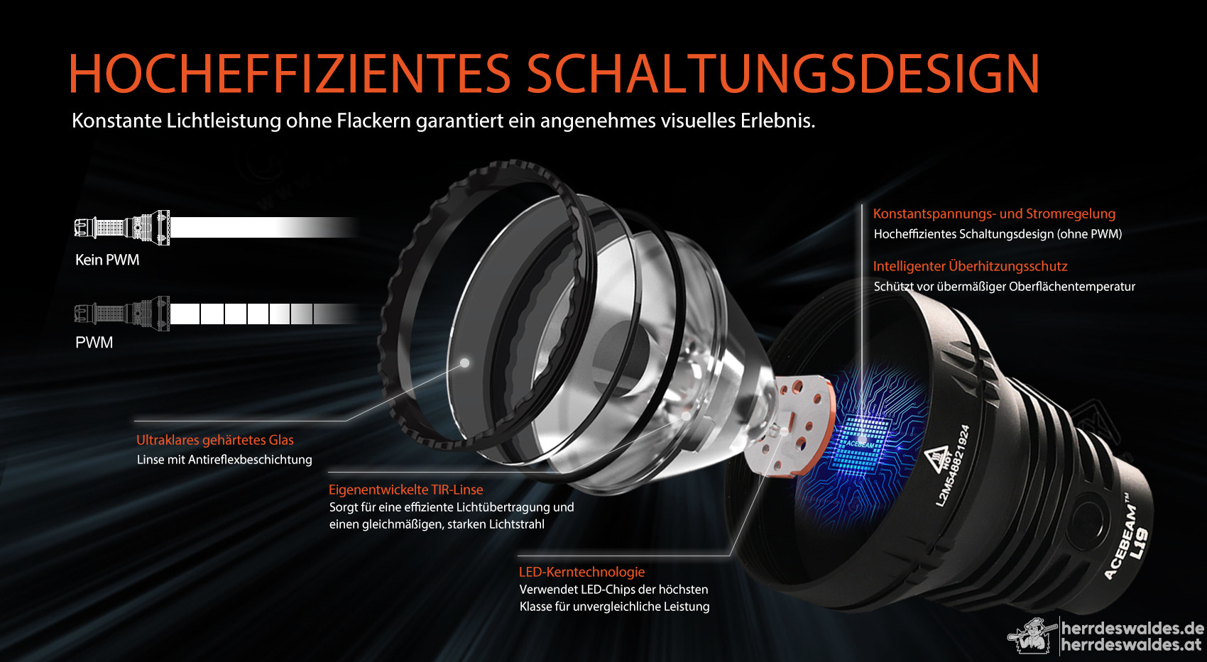 AceBeam L19 2.0, 2200 lm, SFT40 Hi – Jagd-LED-Taschenlampe, Schwarz