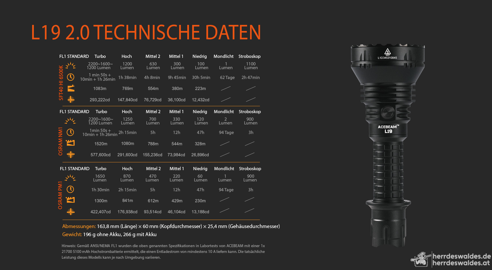 AceBeam L19 2.0, 2200 lm, SFT40 Hi – Jagd-LED-Taschenlampe, Schwarz